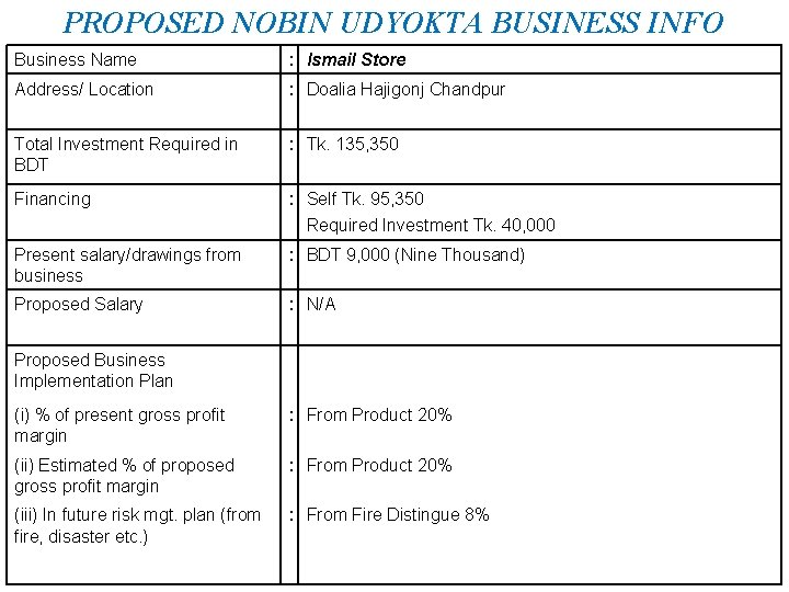 PROPOSED NOBIN UDYOKTA BUSINESS INFO Business Name : Ismail Store Address/ Location : Doalia