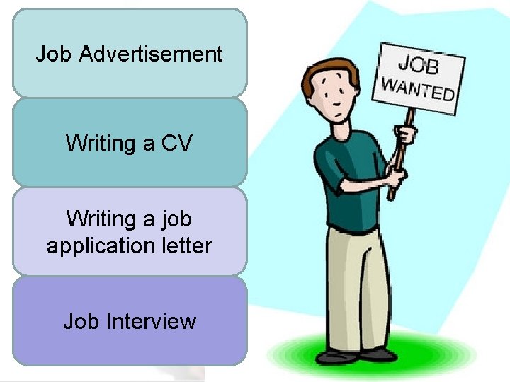 Job Advertisement Writing a CV Writing a job application letter Job Interview 