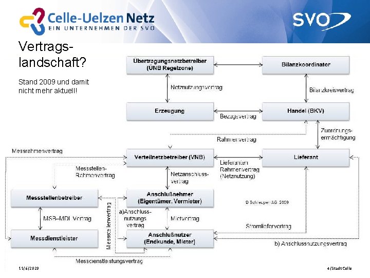 Vertragslandschaft? Stand 2009 und damit nicht mehr aktuell! 11/6/2020 4/Stadt Celle 