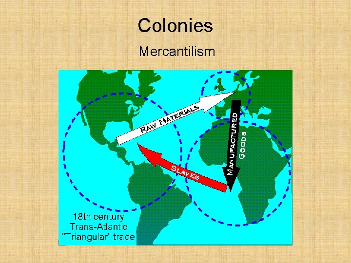Colonies Mercantilism 