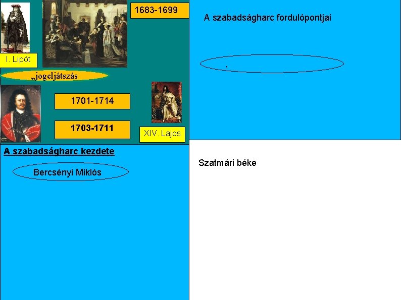 1683 1699 I. Lipót A szabadságharc fordulópontjai , „jogeljátszás 1701 1714 1703 -1711 XIV.