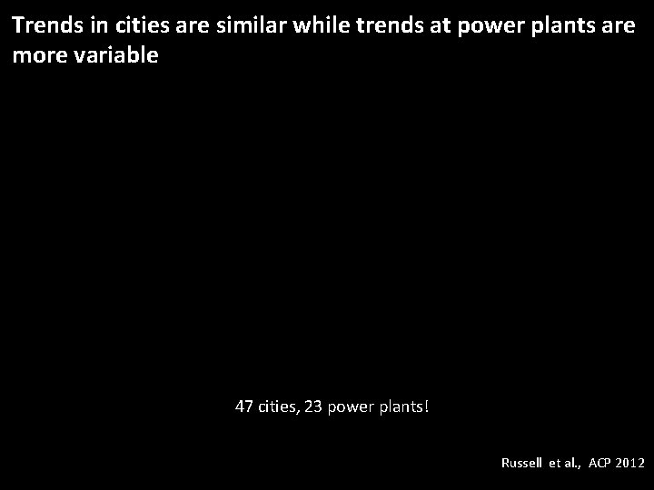 Trends in cities are similar while trends at power plants are more variable 47