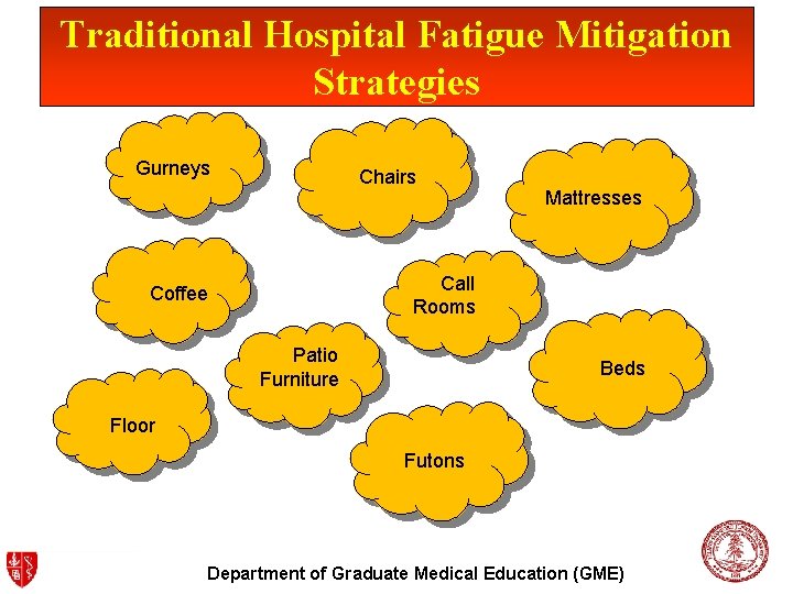 Traditional Hospital Fatigue Mitigation Strategies Gurneys Chairs Mattresses Call Rooms Coffee Patio Furniture Beds
