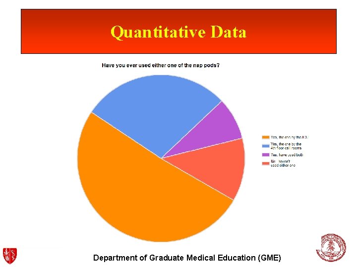 Quantitative Data Department of Graduate Medical Education (GME) 