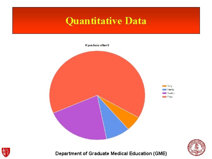Quantitative Data Department of Graduate Medical Education (GME) 