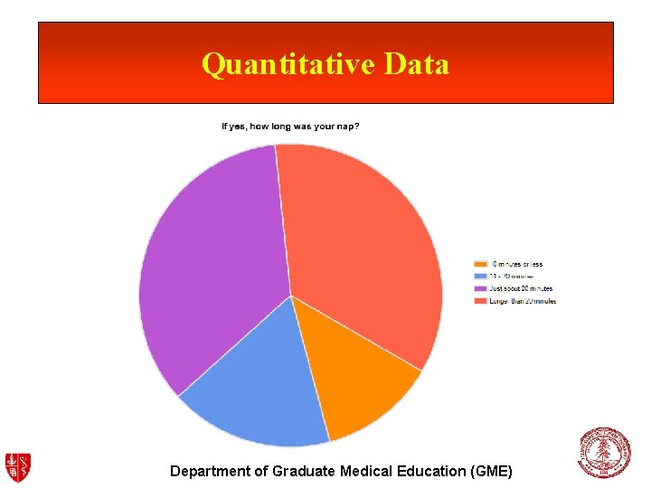 Quantitative Data Department of Graduate Medical Education (GME) 