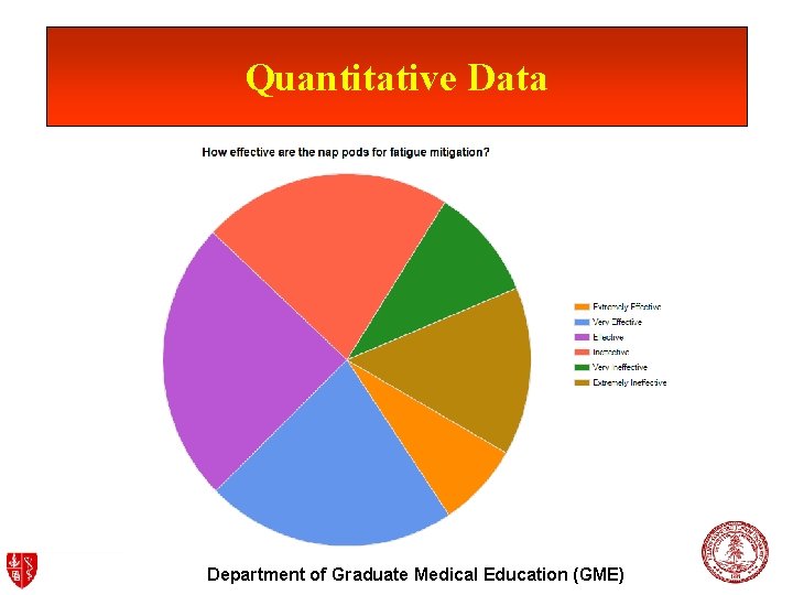 Quantitative Data Department of Graduate Medical Education (GME) 