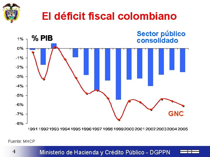 Presupuesto y economa poltica El caso de Colombia