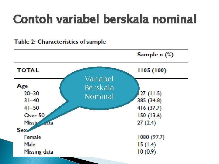 Contoh variabel berskala nominal Variabel Berskala Nominal 