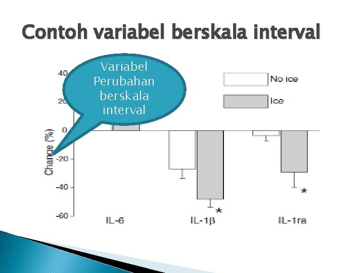 Contoh variabel berskala interval Variabel Perubahan berskala interval 