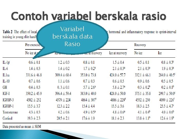 Contoh variabel berskala rasio Variabel berskala data Rasio 