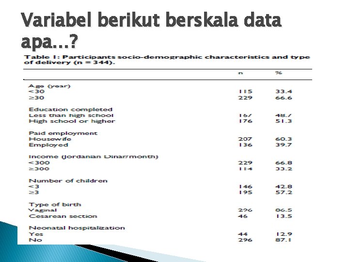 Variabel berikut berskala data apa…? 