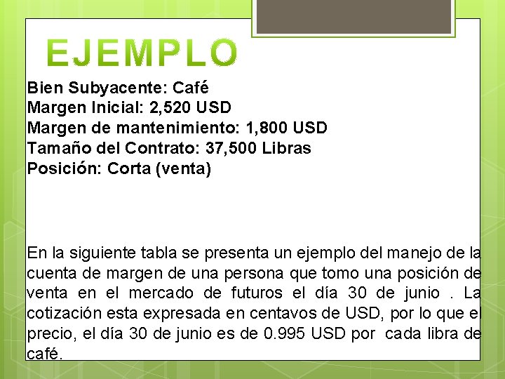 Bien Subyacente: Café Margen Inicial: 2, 520 USD Margen de mantenimiento: 1, 800 USD
