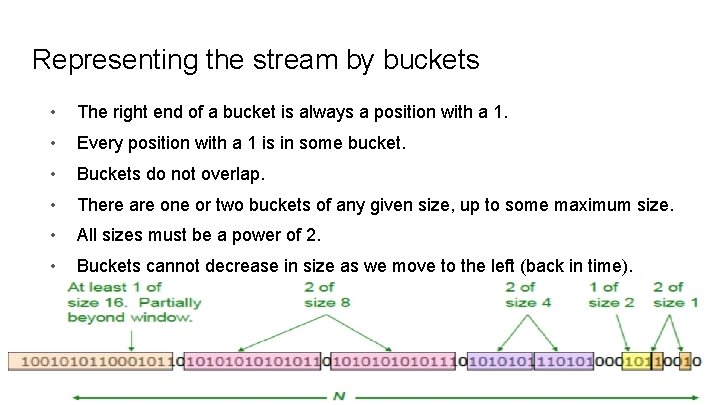 Representing the stream by buckets • The right end of a bucket is always