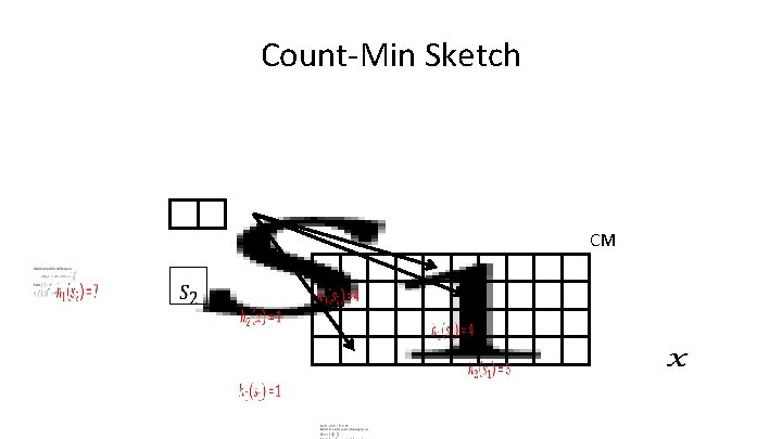 Count-Min Sketch • CM 