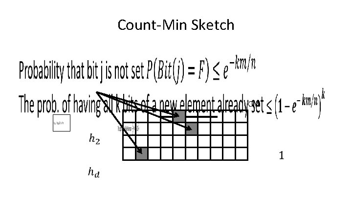 Count-Min Sketch • CM 