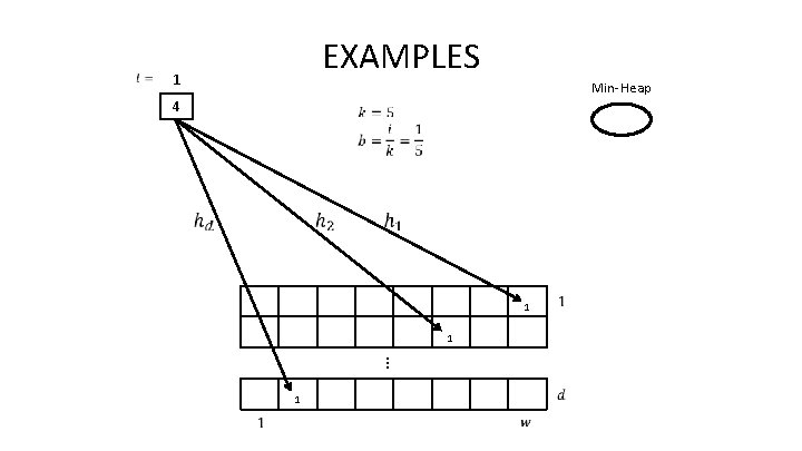 EXAMPLES 1 Min-Heap 4 1 1 … 1 