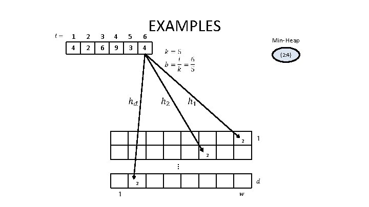 1 2 3 4 5 6 4 2 6 9 3 4 EXAMPLES Min-Heap