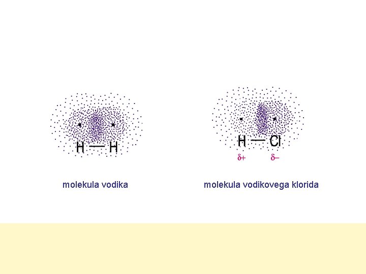 molekula vodika molekula vodikovega klorida 