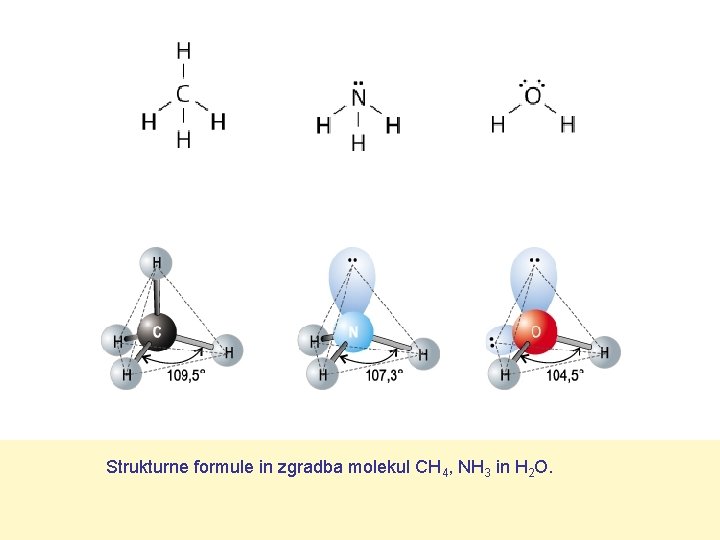 Strukturne formule in zgradba molekul CH 4, NH 3 in H 2 O. 