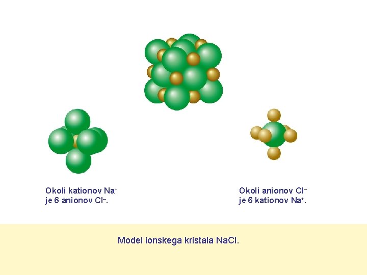 Okoli kationov Na+ je 6 anionov Cl–. Okoli anionov Cl– je 6 kationov Na+.