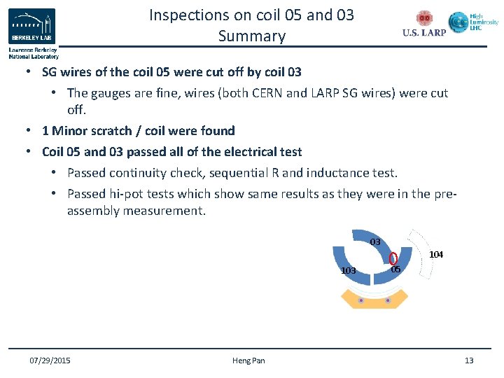 Inspections on coil 05 and 03 Summary • SG wires of the coil 05