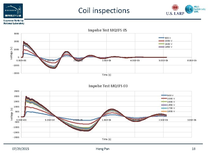 Coil inspections Impulse Test MQXFS 05 3000 500 V 1000 V 1500 V 1600