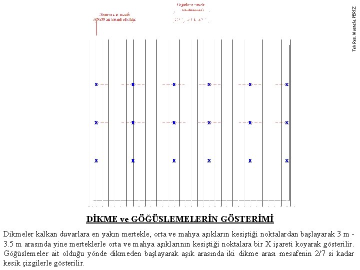 Tek. Res. Mustafa PERİZ DİKME ve GÖĞÜSLEMELERİN GÖSTERİMİ Dikmeler kalkan duvarlara en yakın mertekle,