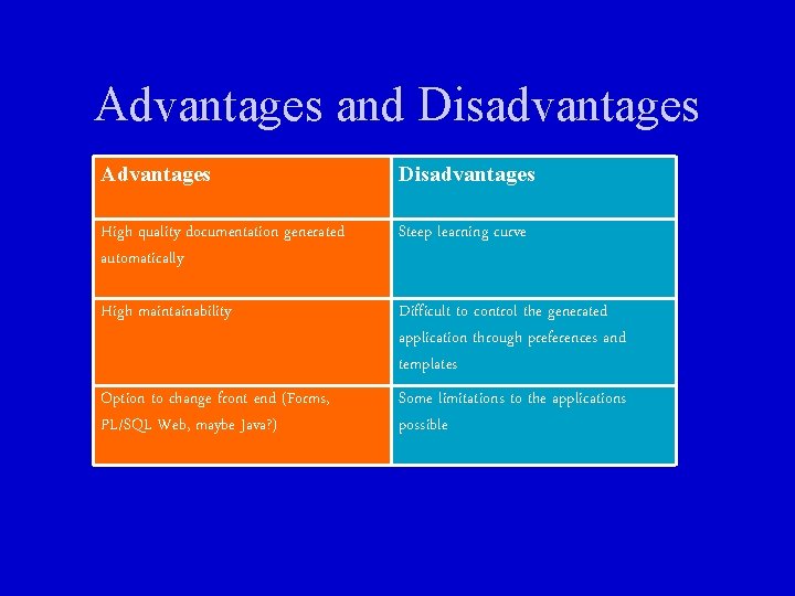 Advantages and Disadvantages Advantages Disadvantages High quality documentation generated automatically Steep learning curve High