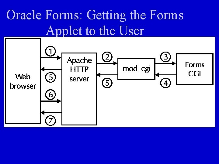 Oracle Forms: Getting the Forms Applet to the User 