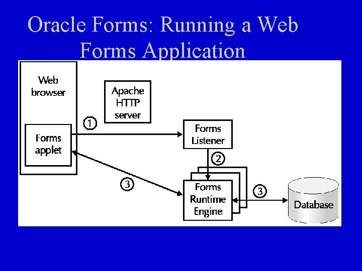 Oracle Forms: Running a Web Forms Application 