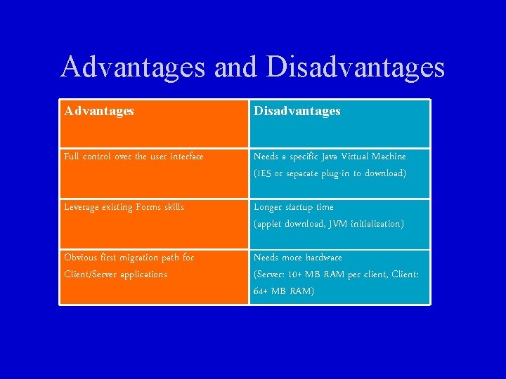 Advantages and Disadvantages Advantages Disadvantages Full control over the user interface Needs a specific