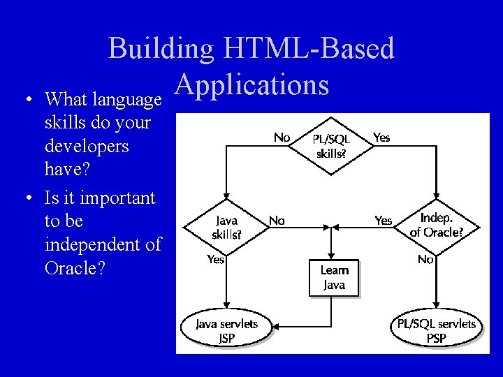  • Building HTML-Based Applications What language skills do your developers have? • Is
