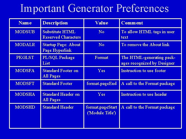 Important Generator Preferences Name Description Value Comment MODSUB Substitute HTML Reserved Characters No To