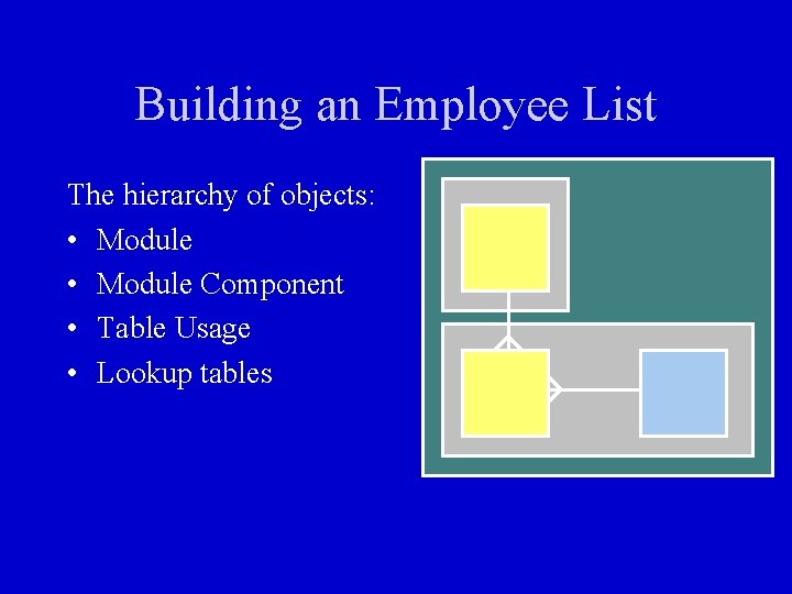 Building an Employee List The hierarchy of objects: • Module Component • Table Usage