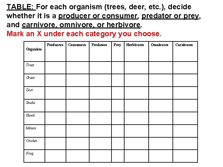 TABLE: For each organism (trees, deer, etc. ), decide whether it is a producer