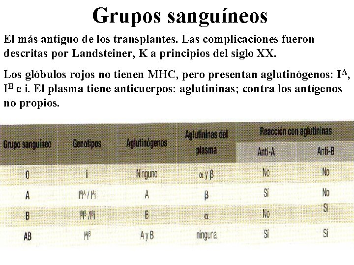 Grupos sanguíneos El más antiguo de los transplantes. Las complicaciones fueron descritas por Landsteiner,