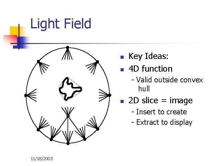 Light Field n n Key Ideas: 4 D function - Valid outside convex hull
