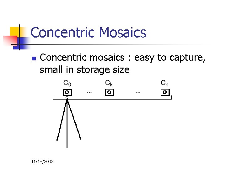 Concentric Mosaics n Concentric mosaics : easy to capture, small in storage size 11/18/2003