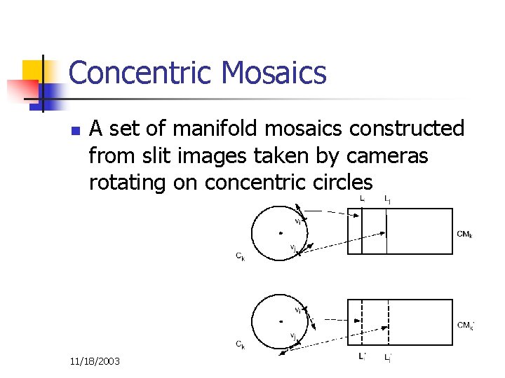 Concentric Mosaics n A set of manifold mosaics constructed from slit images taken by