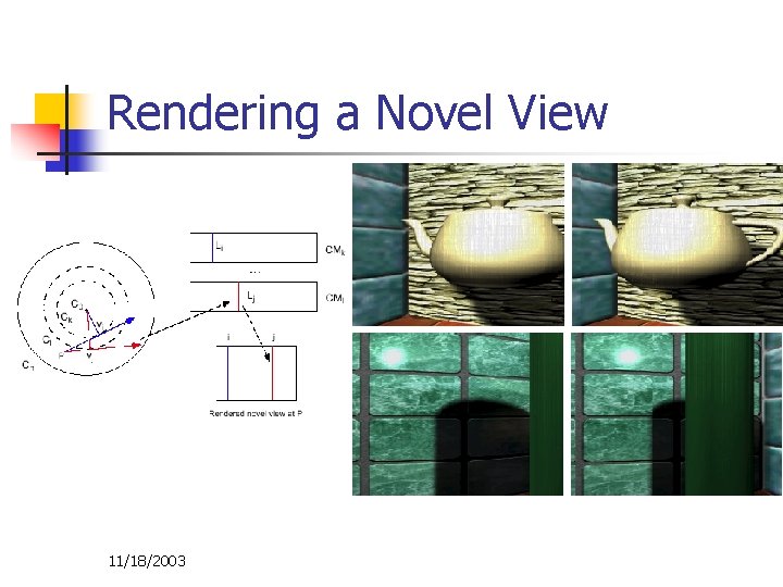 Rendering a Novel View 11/18/2003 