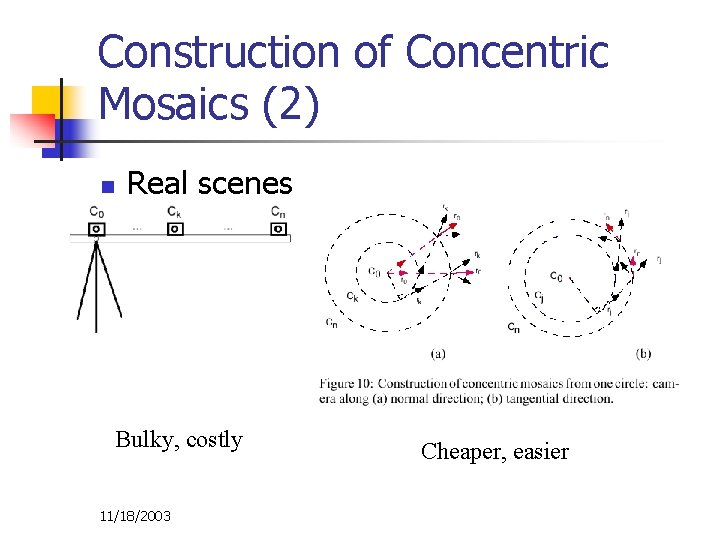 Construction of Concentric Mosaics (2) n Real scenes Bulky, costly 11/18/2003 Cheaper, easier 