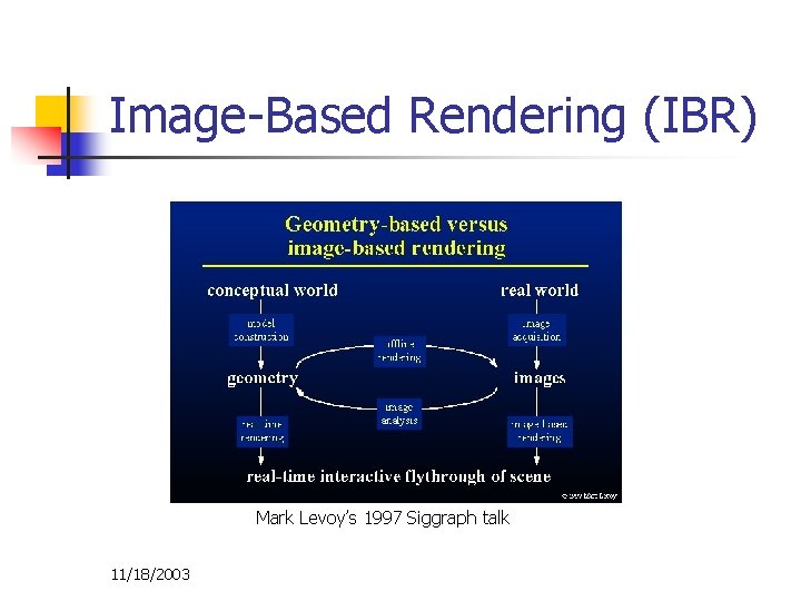 Image-Based Rendering (IBR) Mark Levoy’s 1997 Siggraph talk 11/18/2003 