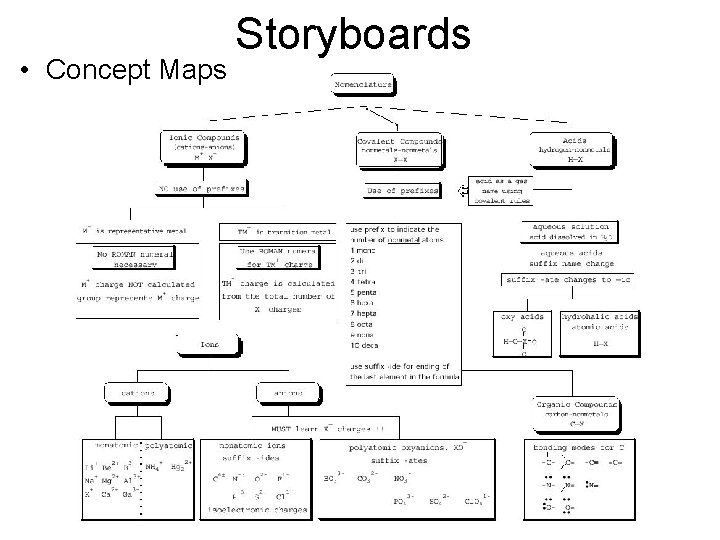  • Concept Maps Storyboards 