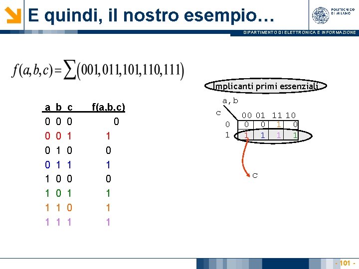 E quindi, il nostro esempio… DIPARTIMENTO DI ELETTRONICA E INFORMAZIONE Implicanti primi essenziali a