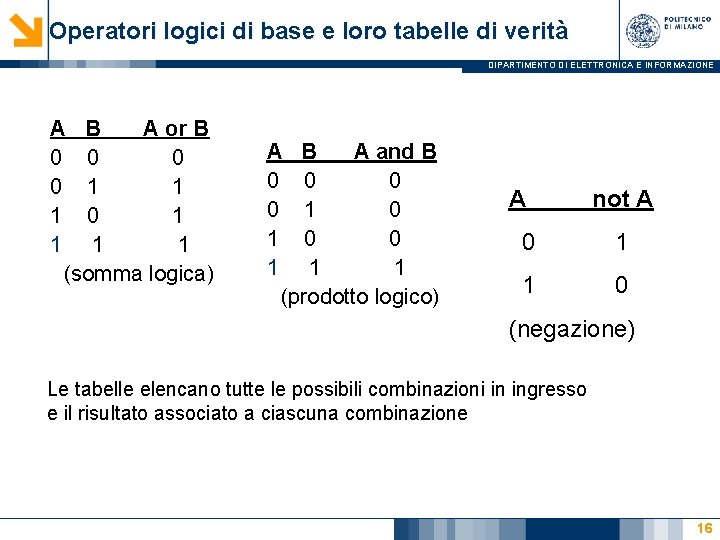 Operatori logici di base e loro tabelle di verità DIPARTIMENTO DI ELETTRONICA E INFORMAZIONE