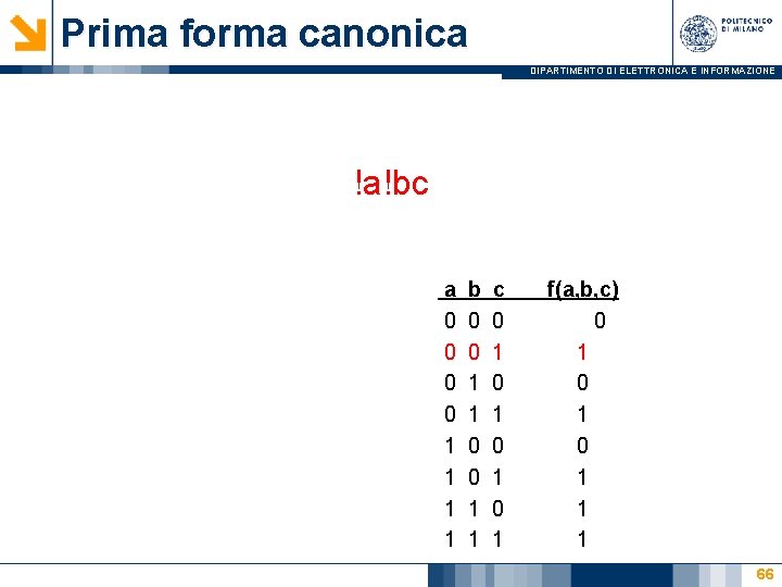 Prima forma canonica DIPARTIMENTO DI ELETTRONICA E INFORMAZIONE !a!bc a 0 0 1 1