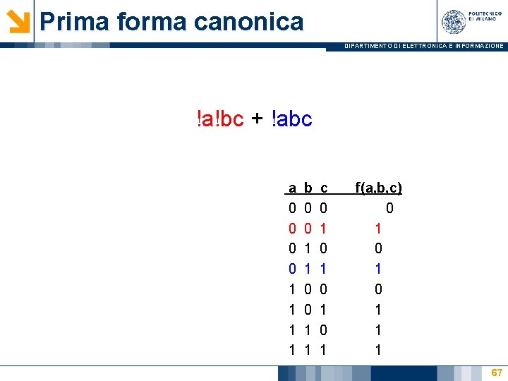 Prima forma canonica DIPARTIMENTO DI ELETTRONICA E INFORMAZIONE !a!bc + !abc a 0 0