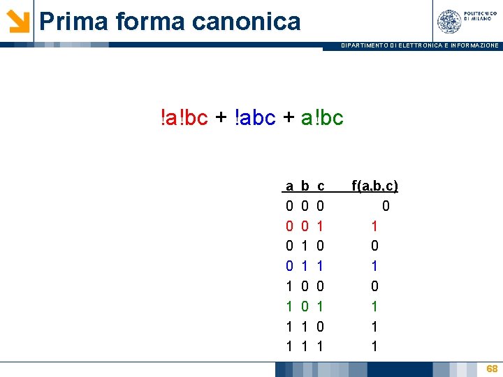 Prima forma canonica DIPARTIMENTO DI ELETTRONICA E INFORMAZIONE !a!bc + !abc + a!bc a