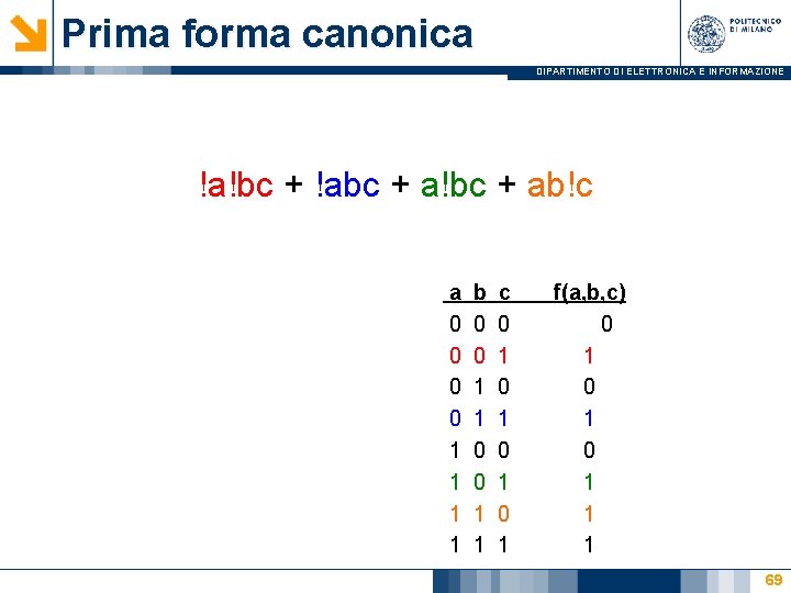 Prima forma canonica DIPARTIMENTO DI ELETTRONICA E INFORMAZIONE !a!bc + !abc + a!bc +